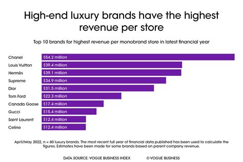 annual revenue louis vuitton|Louis Vuitton annual report 2023.